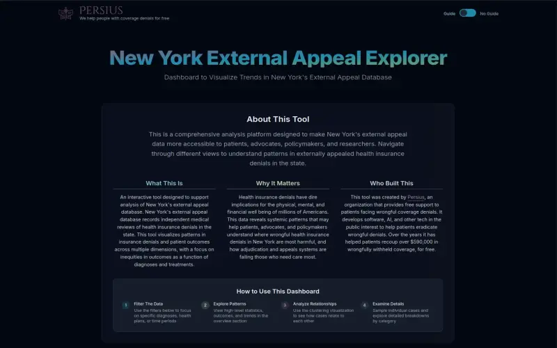 New York External Appeal Dashboard
